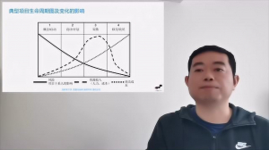 13 项目管理关键要素