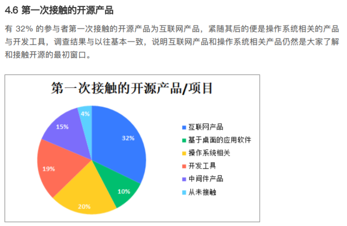 2020 中国开源年度报告