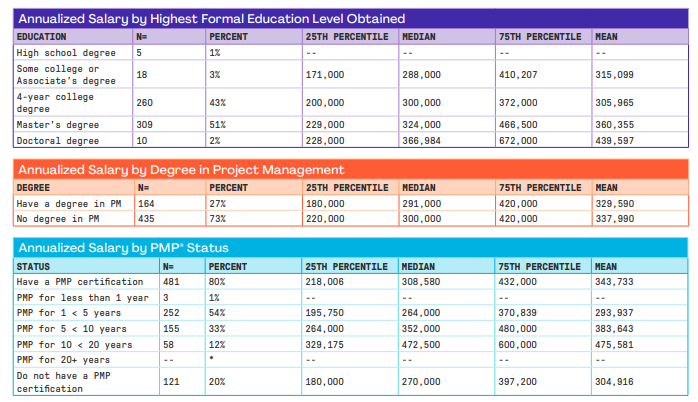 PMI薪酬调查报告