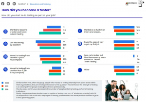 2020年软件质量调查报告