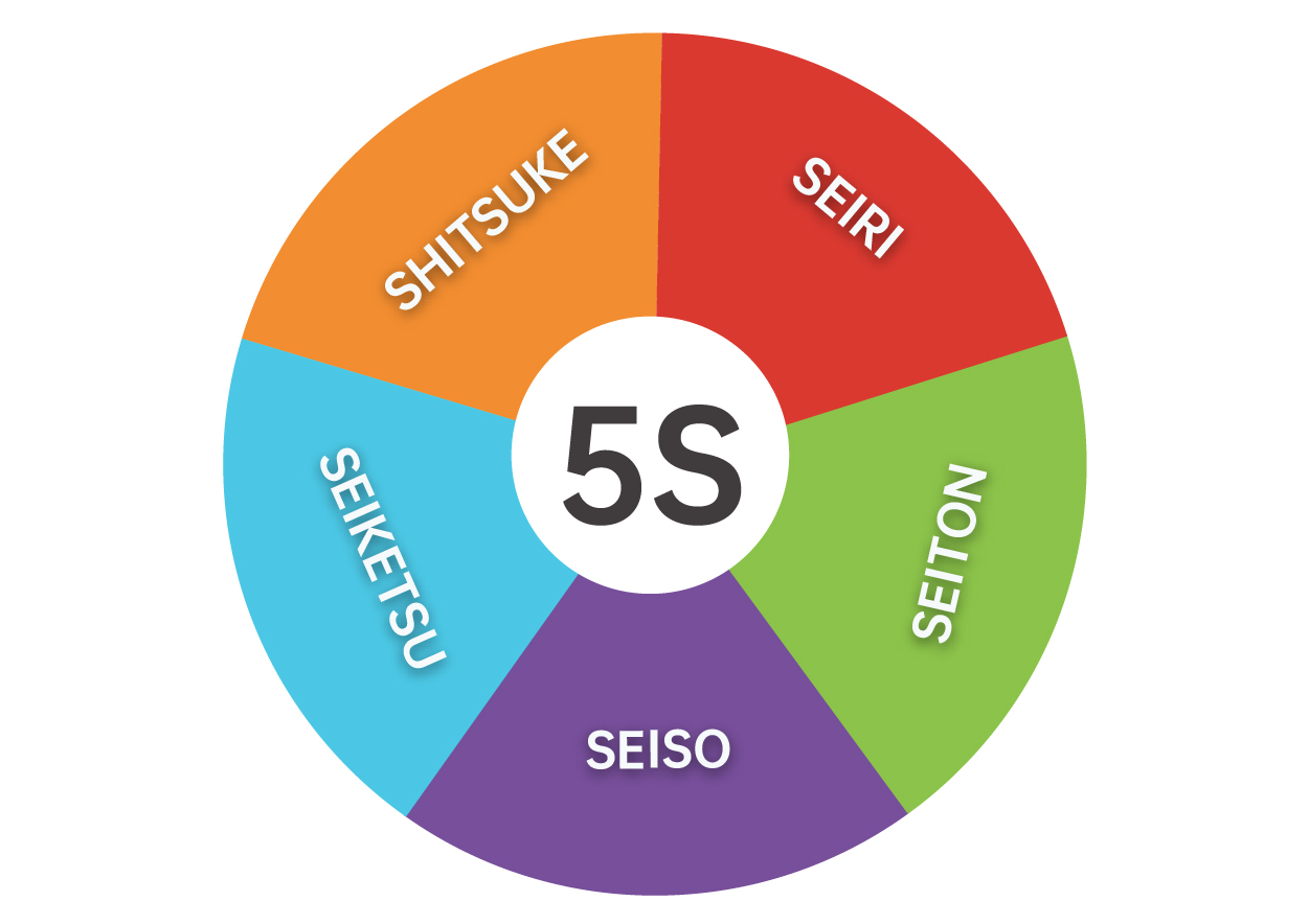 5s 5s