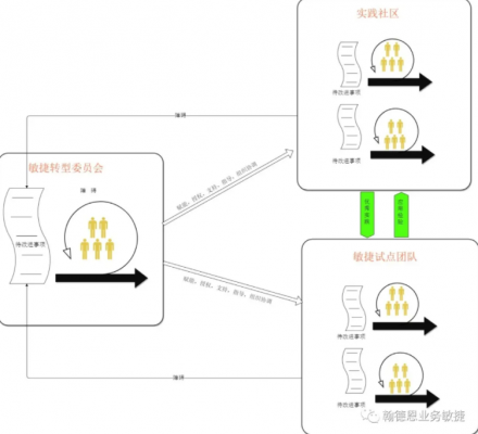 minjiekaifa-scale-agile-2