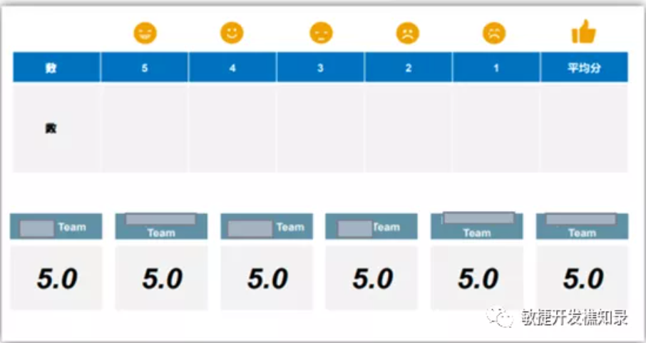 综合评定风险水平