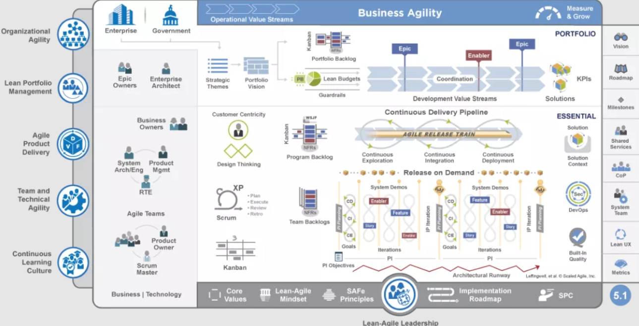minjiekaifa-agile-safe minjiekaifa-agile-safe