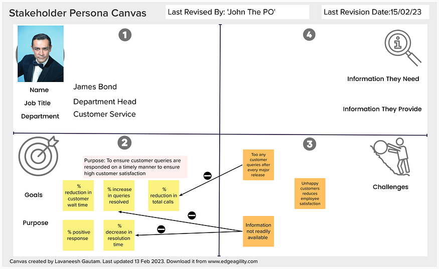 Stakeholder role canvas-4 Stakeholder role canvas-4
