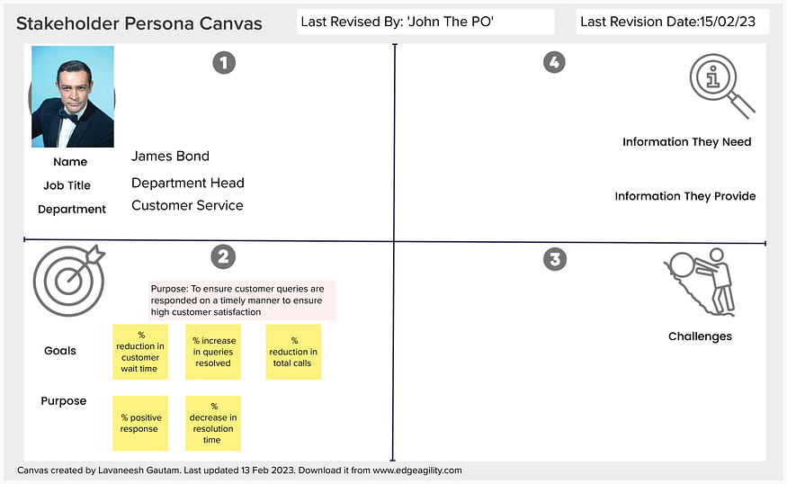 Stakeholder role canvas-3 Stakeholder role canvas-3