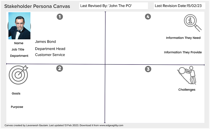 Stakeholder role canvas-2 Stakeholder role canvas-2