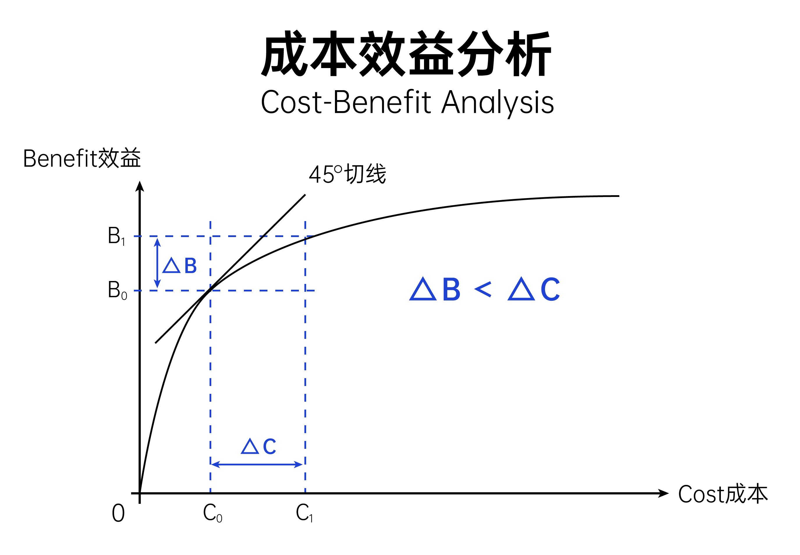 IndexNow導入的成本效益與投資回報率分析