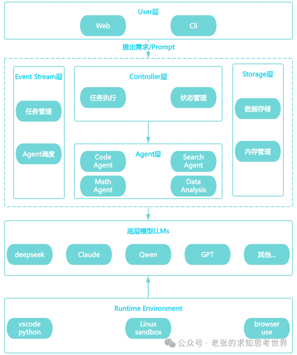 融管理社区践行者 软件测试 融管理社区践行者 软件测试