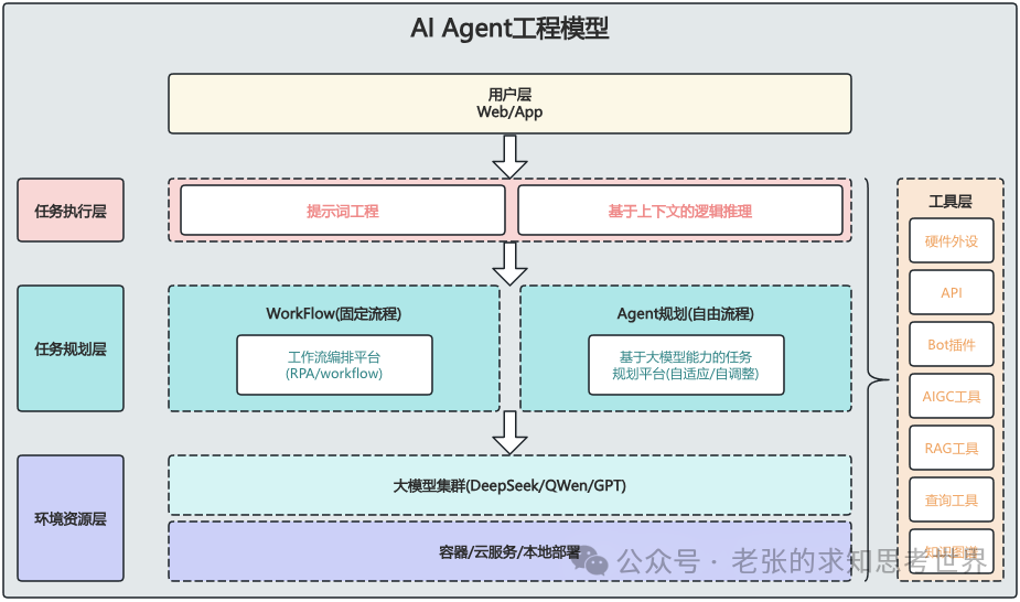 融管理社区践行者 软件测试 融管理社区践行者 软件测试