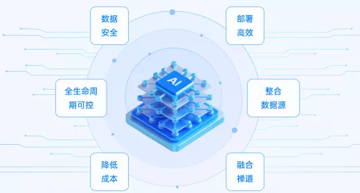 满血版DeepSeek 推理机私有部署方案