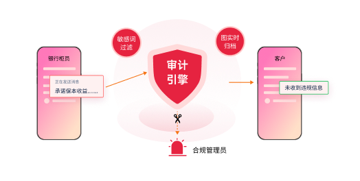 金融业解决方案