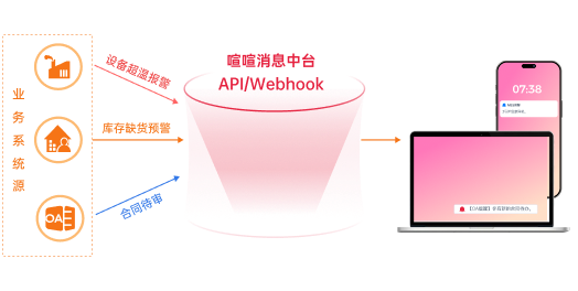 制造业即时通讯解决方案