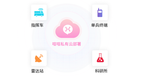 国防军工解决方案