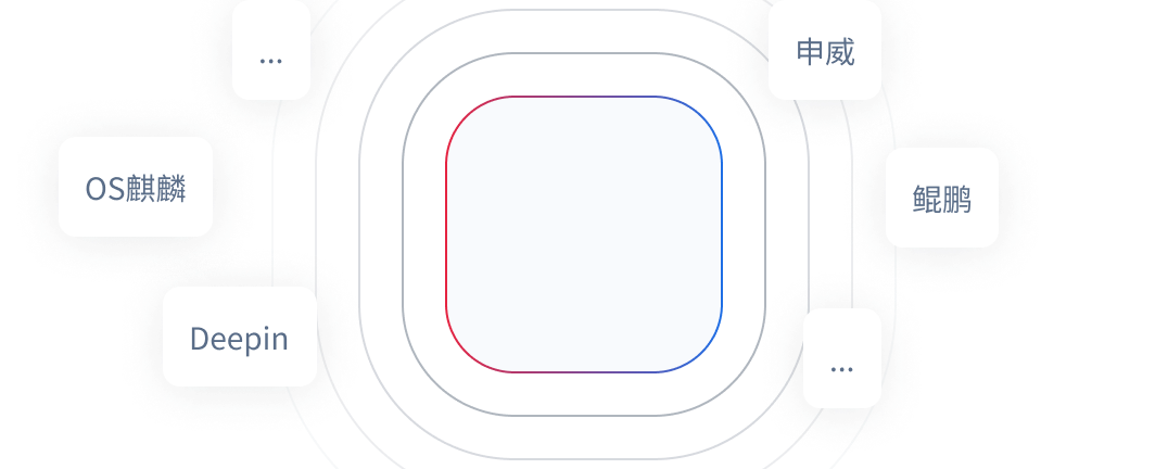 信创环境部署示意图