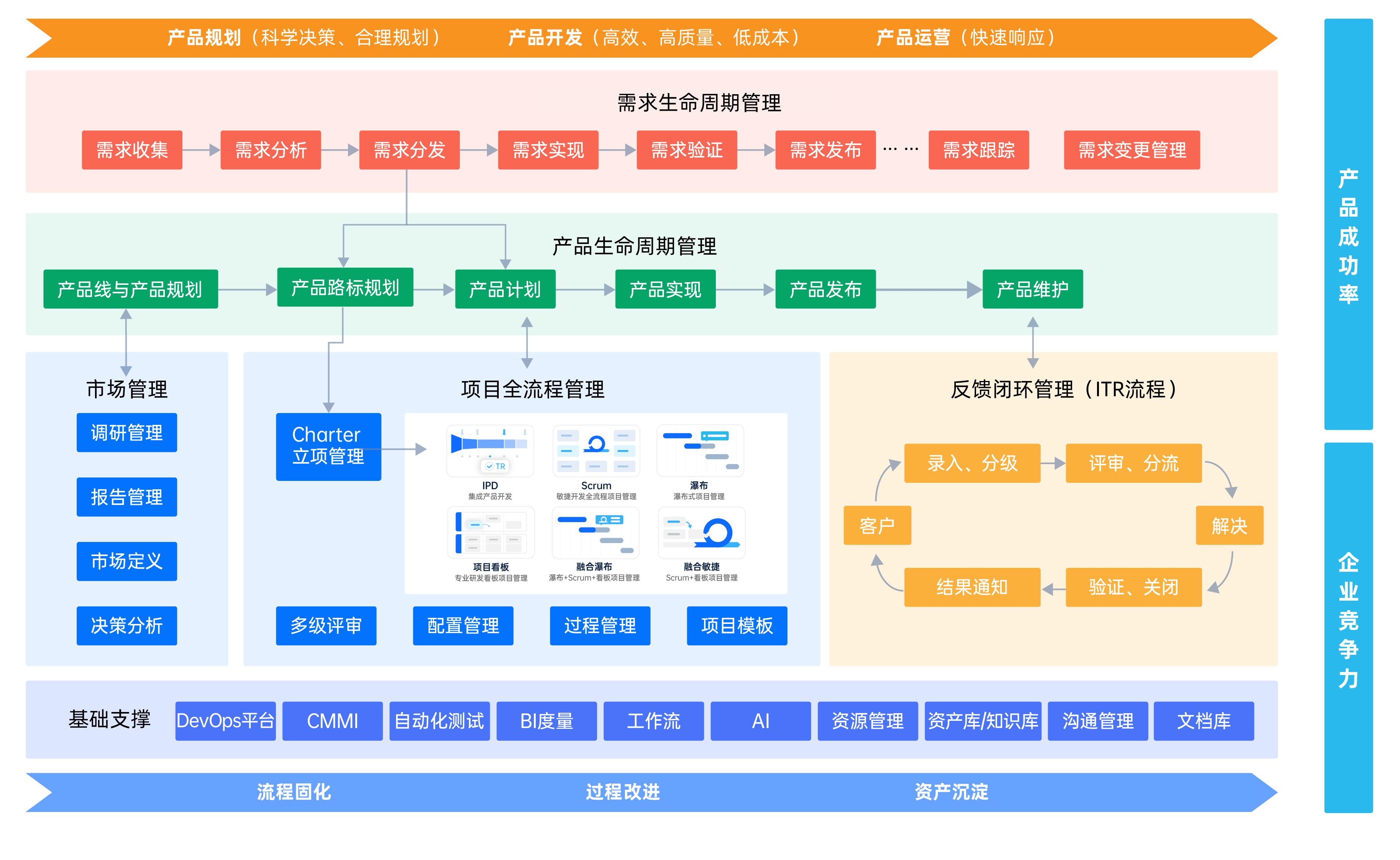 禅道项目管理全景图