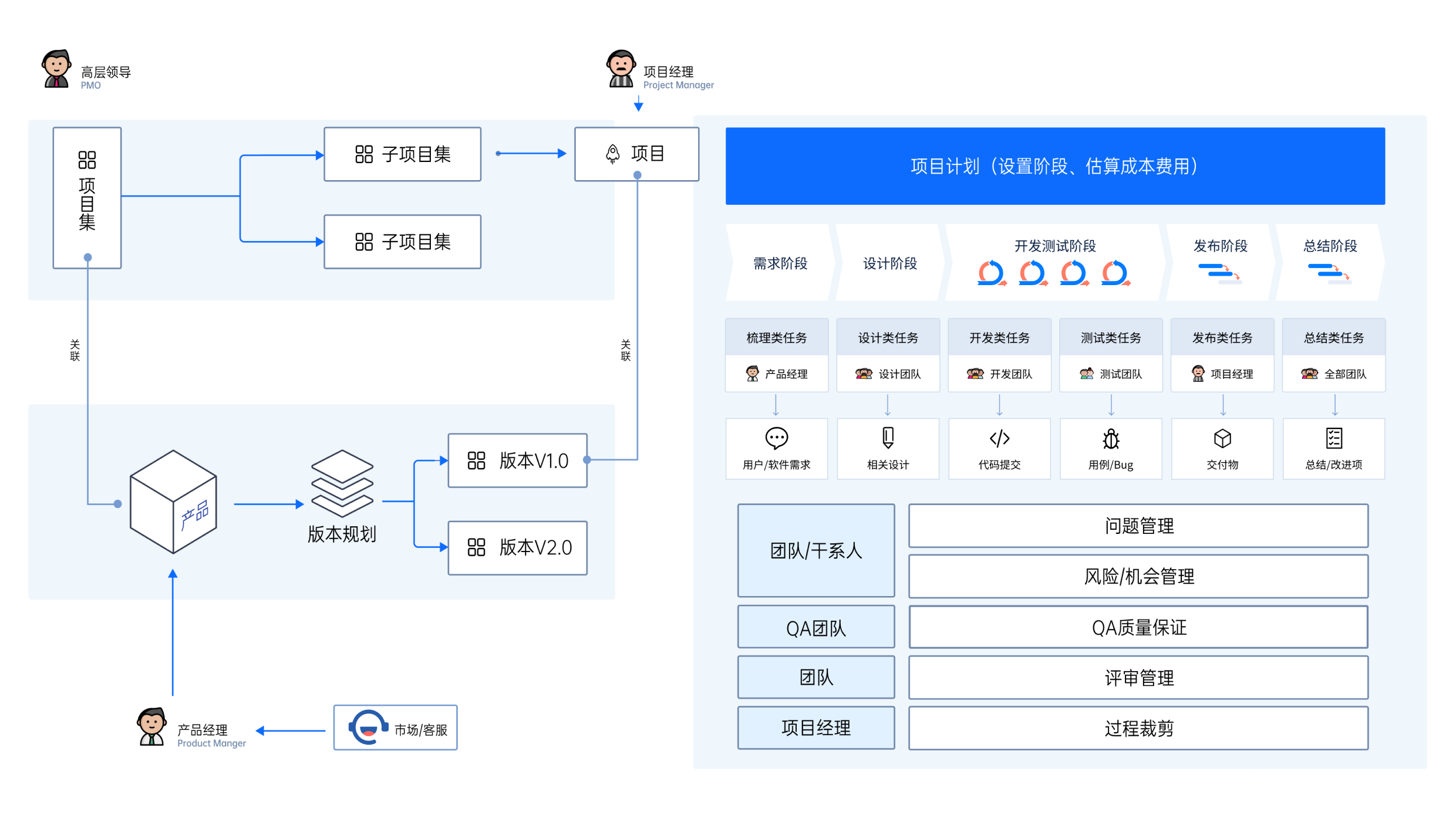 Scrum敏捷软件开发架构图