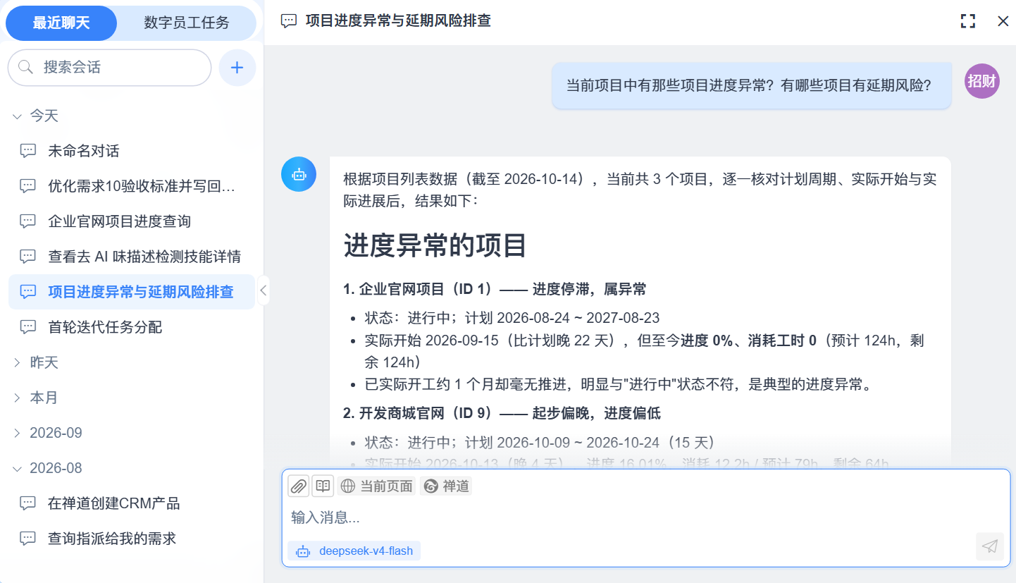 禅道智能对话实机截图（项目进度异常与延期风险排查）：左侧会话栏顶部为[最近聊天 / 数字员工任务]两个页签（[最近聊天]选中），下为搜索框[搜索会话]与新建按钮[+]，[今天]分组含[未命名对话][优化需求10验收标准并写回禅道][企业官网项目进度查询][查看去 AI 味描述检测技能详情][项目进度异常与延期风险排查]（当前选中）[首轮迭代任务分配]，[昨天][本月][2026-09][2026-08]为收起分组；右侧会话区标题[项目进度异常与延期风险排查]（右端为全屏与关闭图标），提问[当前项目中有那些项目进度异常？有哪些项目有延期风险？]（右侧为用户头像[招财]），回复[根据项目列表数据（截至 2026-10-14），当前共 3 个项目，逐一核对计划周期、实际开始与实际进展后，结果如下：]，小标题[进度异常的项目]，逐条列出[1. 企业官网项目（ID 1）—— 进度停滞，属异常]（含[状态：进行中；计划 2026-08-24 ~ 2027-08-23][实际开始 2026-09-15（比计划晚 22 天），但至今进度 0%、消耗工时 0（预计 124h，剩余 124h）][已实际开工约 1 个月却毫无推进，明显与[进行中]状态不符，是典型的进度异常。]）与[2. 开发商城官网（ID 9）—— 起步偏晚，进度偏低]（含[状态：进行中；计划 2026-10-09 ~ 2026-10-24（15 天）][实际开始 2026-10-13（晚 4 天）、进度 16.01%、消耗 12.2h / 预计 70h、剩余 6.4h]，下半被输入卡遮住）；底部输入区工具行[＋ / 附件 / 技能 / 当前页面 / 禅道]、占位文案[输入消息...]与模型名[deepseek-v4-flash]。
