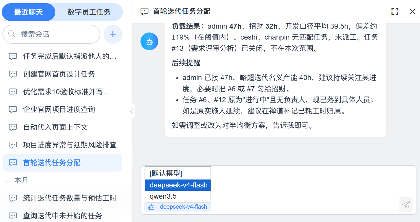 禅道智能对话实机截图（切换对话模型）：左侧会话栏顶部为[最近聊天 / 数字员工任务]两个页签（[最近聊天]选中），下为搜索框[搜索会话]与新建按钮[+]，[今天]分组含[任务完成后默认指派他人的…][创建官网首页设计任务][优化需求10验收标准并写回禅道][企业官网项目进度查询][自动代入页面上下文][项目进度异常与延期风险排查][首轮迭代任务分配]（当前选中），[本月]分组含[统计迭代任务数量与预估工时][查询迭代中未开始的任务]；右侧会话区标题[首轮迭代任务分配]（右端为全屏与关闭图标），回复为负载结果——[负载结果：admin 47h、招财 32h，开发口径平均 39.5h，偏差约 ±19%（在阈值内）。ceshi、chanpin 无匹配任务，未派工。任务 #13（需求评审分析）已关闭，不在本次范围。]，其后小标题[后续提醒]两条——[admin 已接 47h，略超迭代名义产能 40h，建议持续关注其进度，必要时把 #6 或 #7 匀给招财。][任务 #6、#12 原为[进行中]且无负责人，现已落到具体人员；如是原实施人延续，建议在禅道补记已耗工时归属。]，末句[如需调整或改为对半均衡方案，告诉我即可。]；底部输入区展开模型选择列表，候选项为[[默认模型]][deepseek-v4-flash]（当前高亮选中）[qwen3.5]，模型位显示[deepseek-v4-flash]。