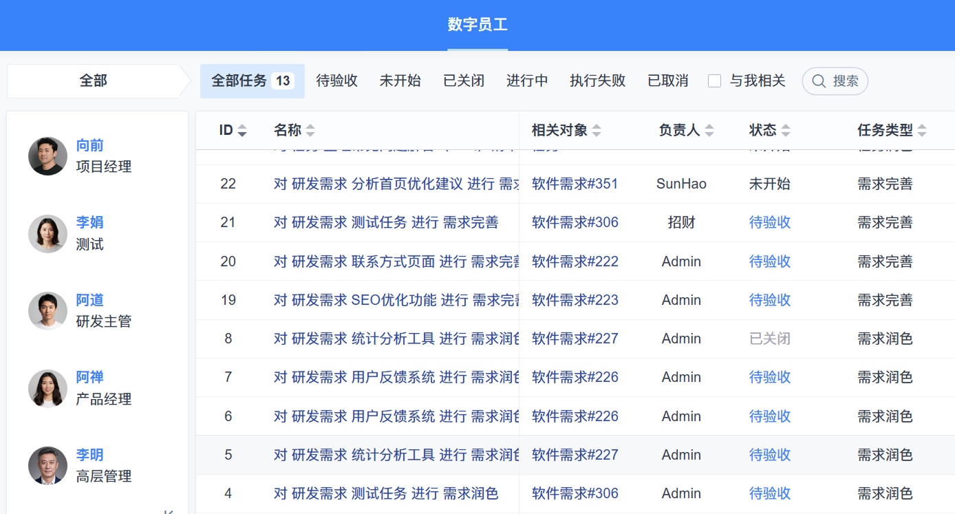 禅道AI数字员工：任务列表