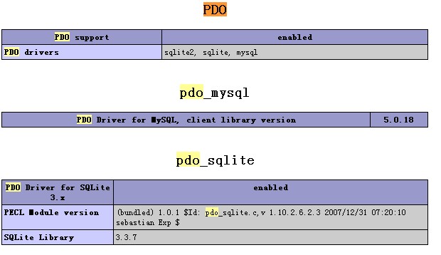 pdo安装配置 pdo安装配置