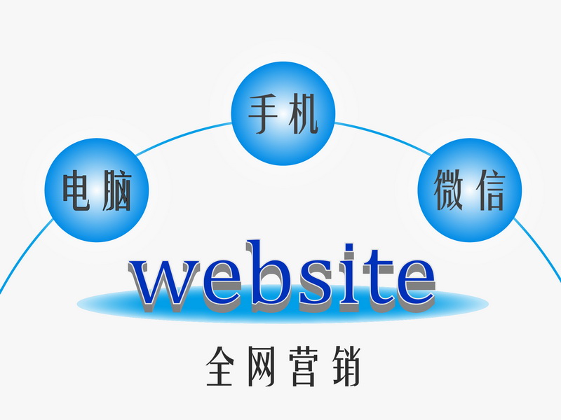 模板站点服务套餐一
