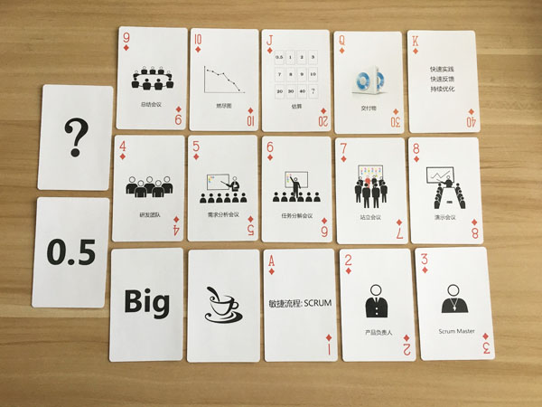 禅道敏捷估算扑克牌