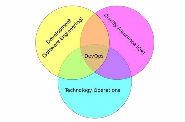 DevOps生命周期，你想知道的全都在这里了！