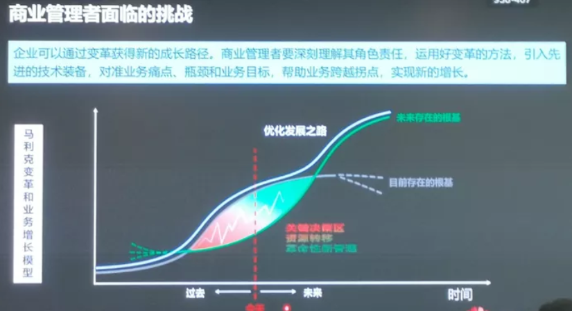 商业管理者面临的挑战 商业管理者面临的挑战