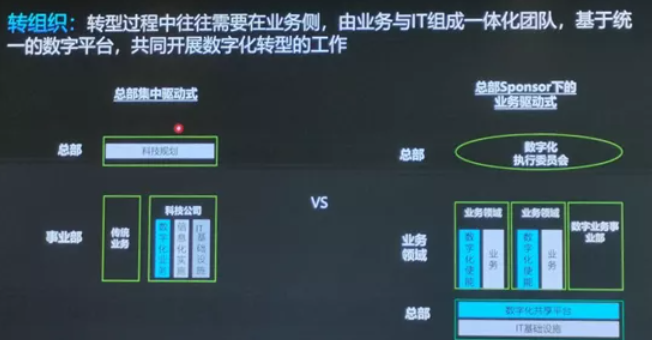 企业组织数字化转型 企业组织数字化转型