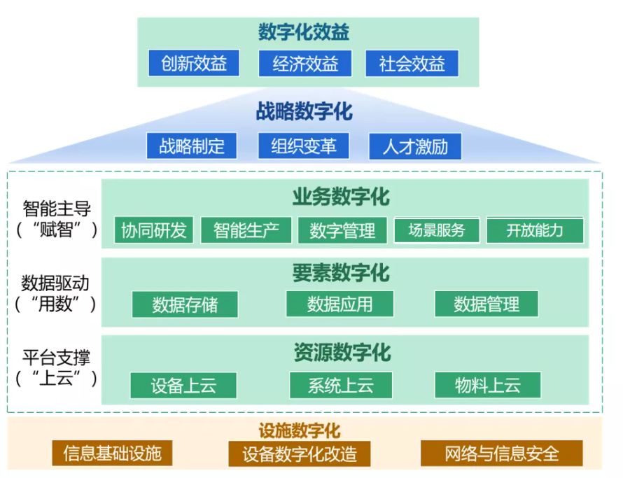 enterprise-digital-transformation