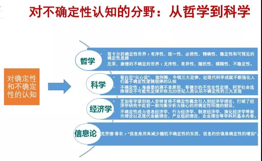 shuzihua-Uncertainty perception