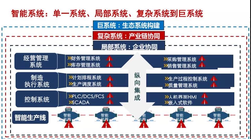 shuzihua-smart system