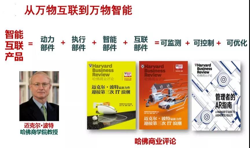 shuzihua-intelligent