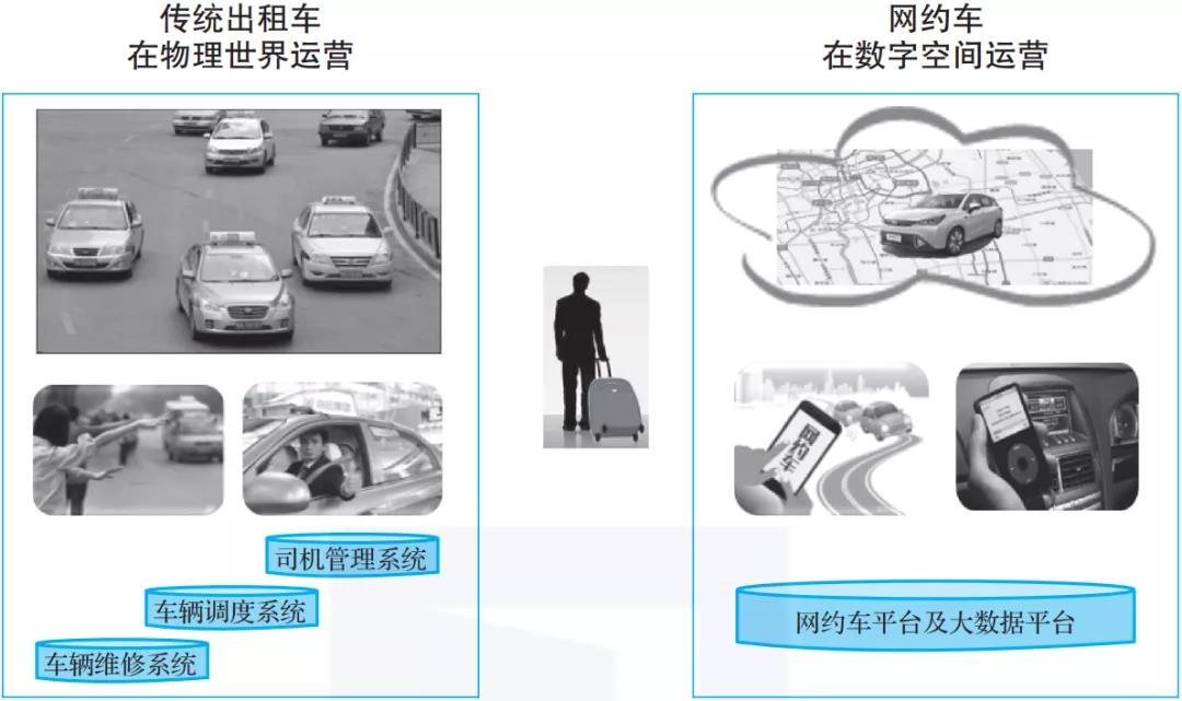 网约车与传统出租车的对比 网约车与传统出租车的对比