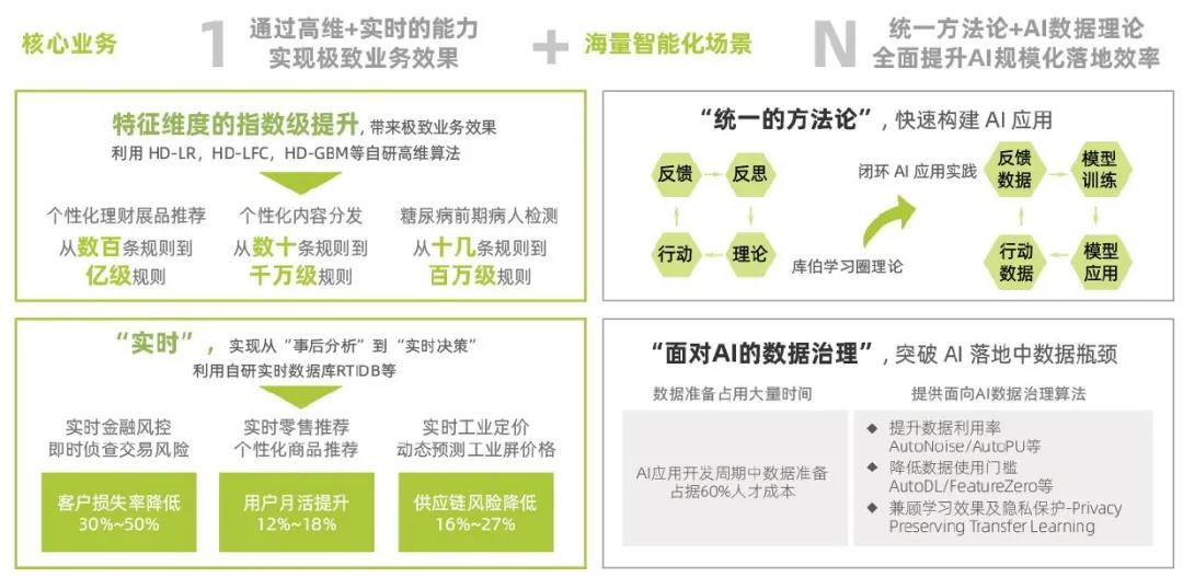 数字化-智能化建设1+N模式框架