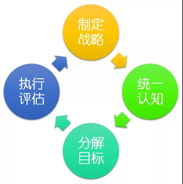数字化战略落地的步骤