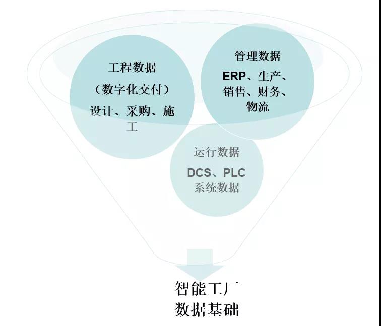 shuzihua-板式塔工厂数据类型 shuzihua-板式塔工厂数据类型