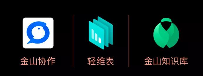 shuzihua-综合办公能力矩阵成型