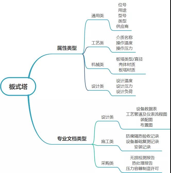 shuzihua-板式塔工厂数据类型 shuzihua-板式塔工厂数据类型