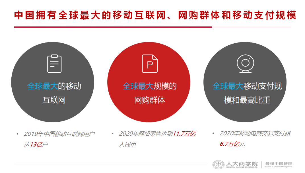 shuzihua-移动互联网、网购群体和移动支付规模