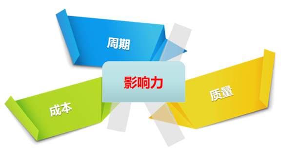 shuzihua-数字化核心来源