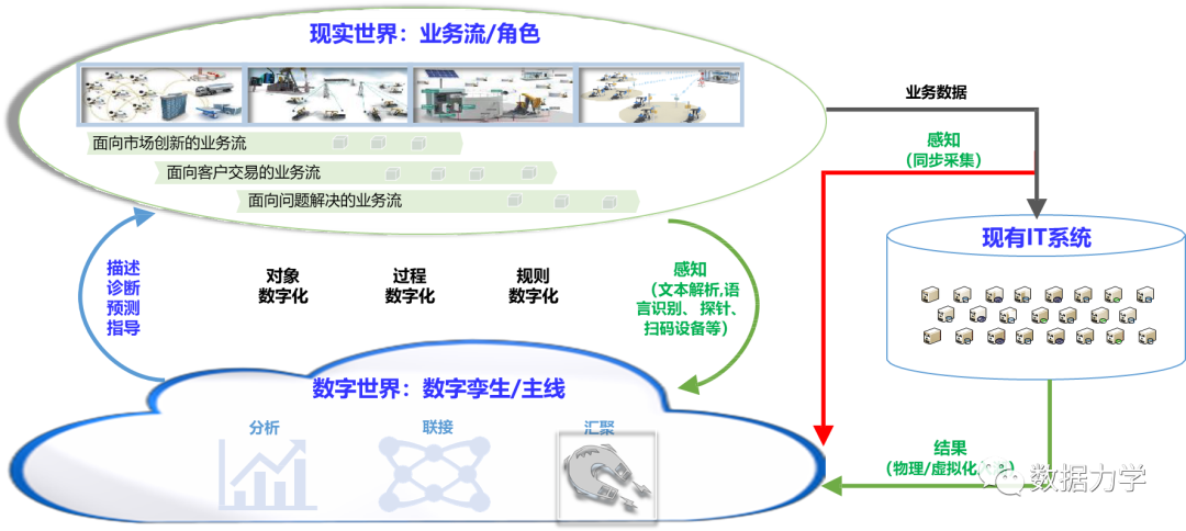 digital-vision-blueprint