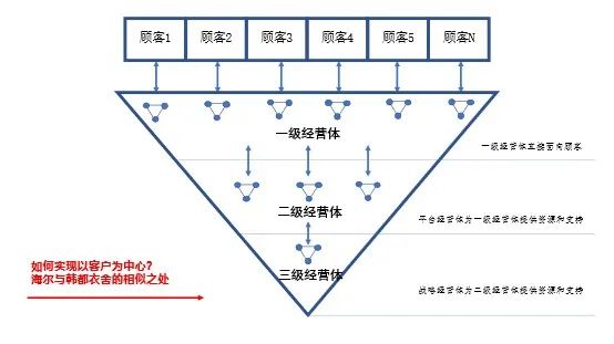 shuzihua-management-mode