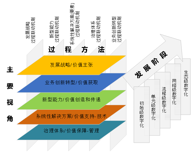 shuzihua-overall framework shuzihua-overall framework