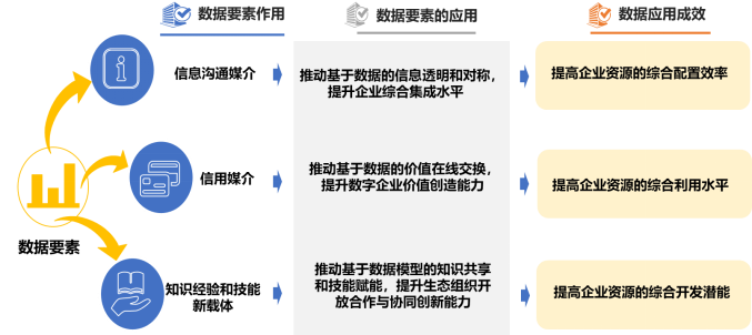 shuzihua-data element driving shuzihua-data element driving