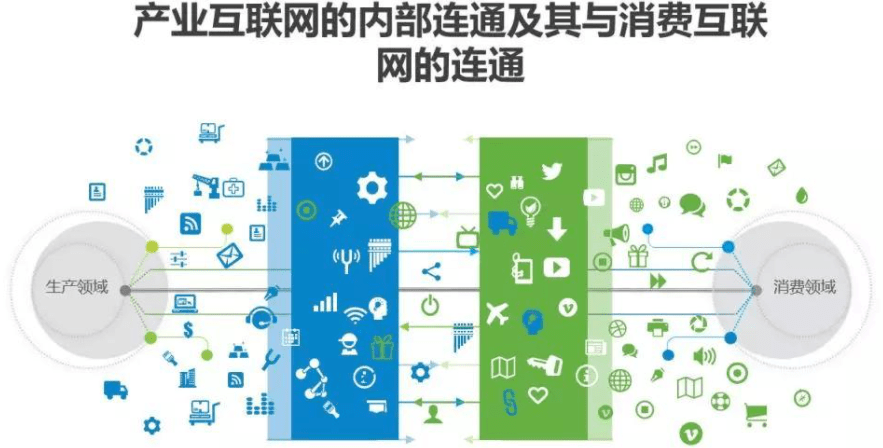 shuzihua-Internal and external connectivity shuzihua-Internal and external connectivity