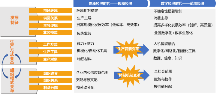 shuzihua-Systemic change in the enterprise shuzihua-Systemic change in the enterprise