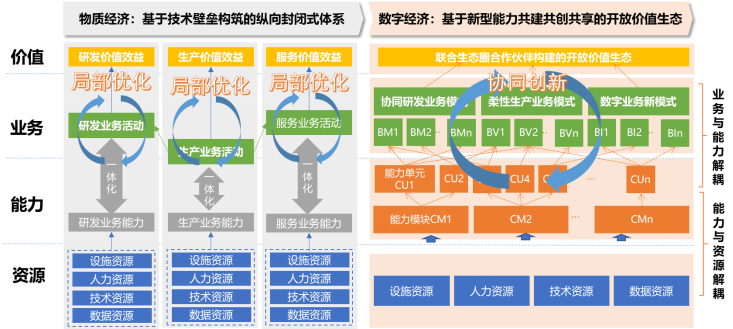 shuzihua-Empowerment mechanism shuzihua-Empowerment mechanism