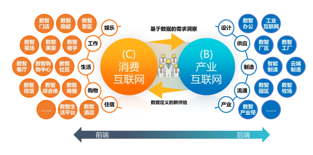 shuzihua-消费互联网&产业互联网2 shuzihua-消费互联网&产业互联网2